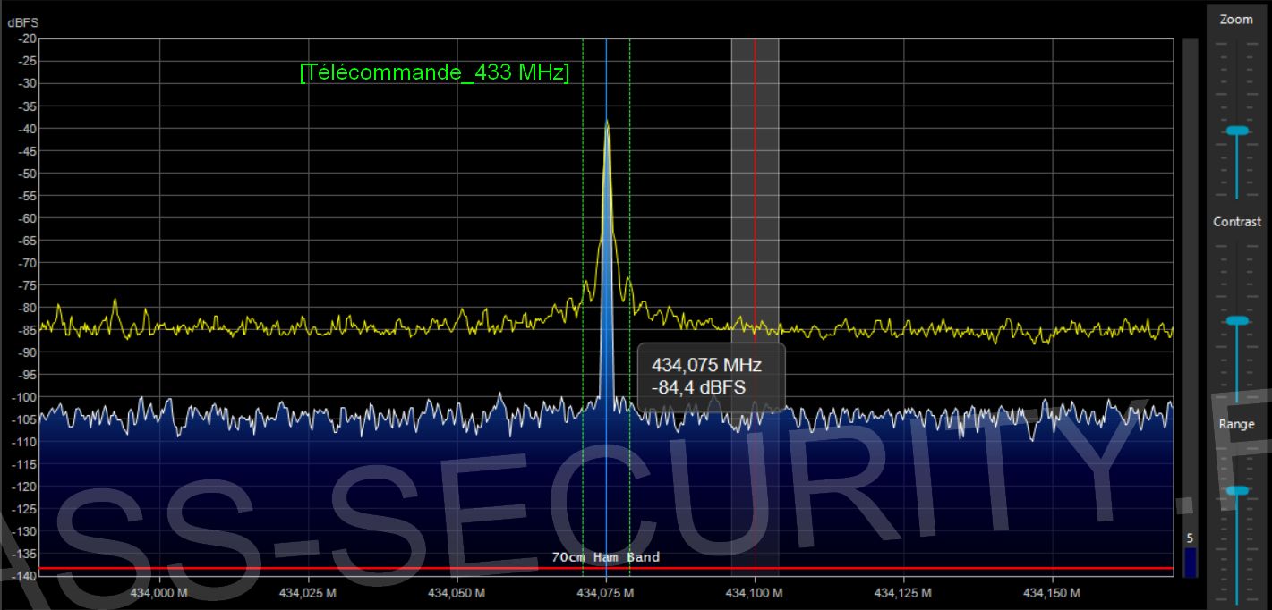 Ensemble récepteur de télécommande à deux canaux avec deux télécommandes à  code variable I-MULTI MULTI