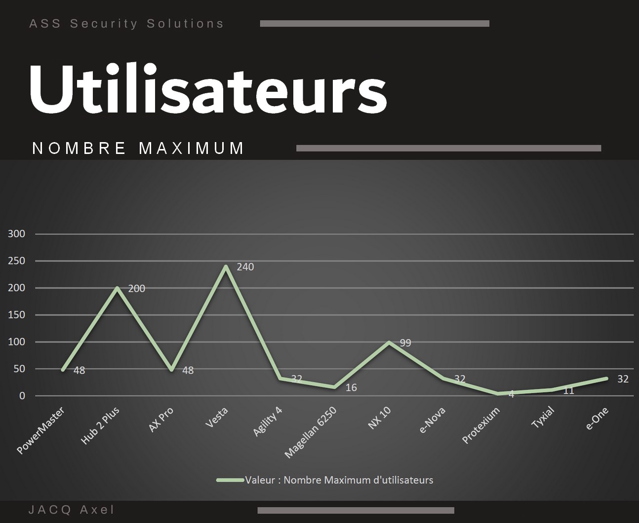 Alarme, caméra, télésurveillance - Guide d'achat - UFC-Que Choisir